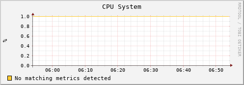 frontend cpu_system