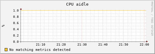 frontend cpu_aidle