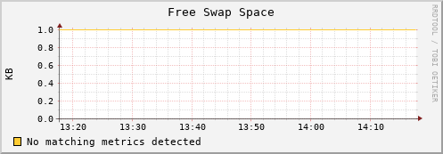instrdata5 swap_free