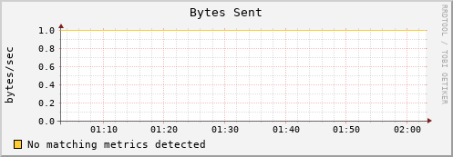 wnode10 bytes_out