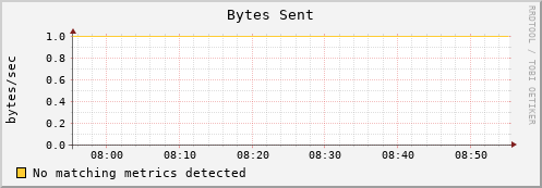 wnode15 bytes_out