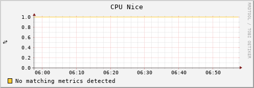 frontend cpu_nice