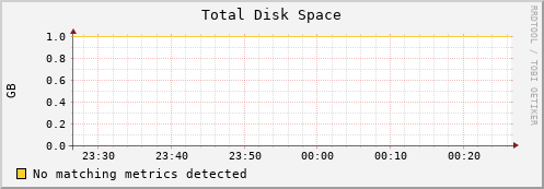 frontend disk_total