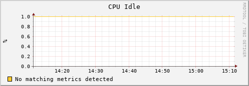 frontend cpu_idle