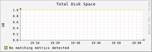 webserv disk_total