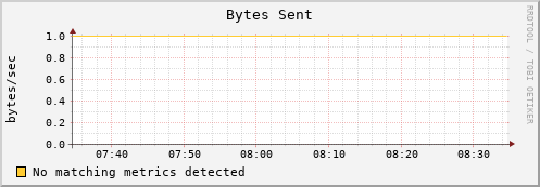 webserv bytes_out