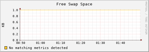 webserv swap_free