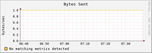 wnode01 bytes_out