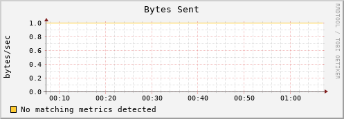 wnode04 bytes_out