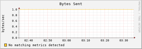 wnode08 bytes_out