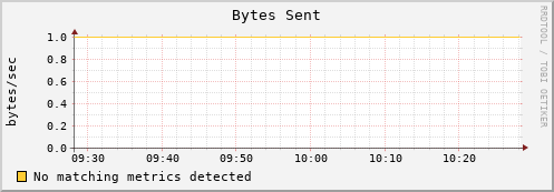 wnode21 bytes_out