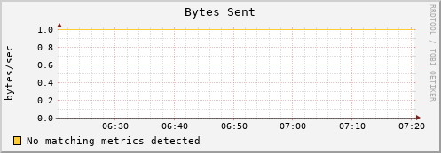 wnode23 bytes_out