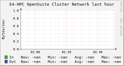 E4-HPC OpenSuite NETWORK