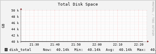 frontend disk_total