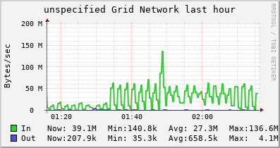 unspecified Grid (2 sources) NETWORK